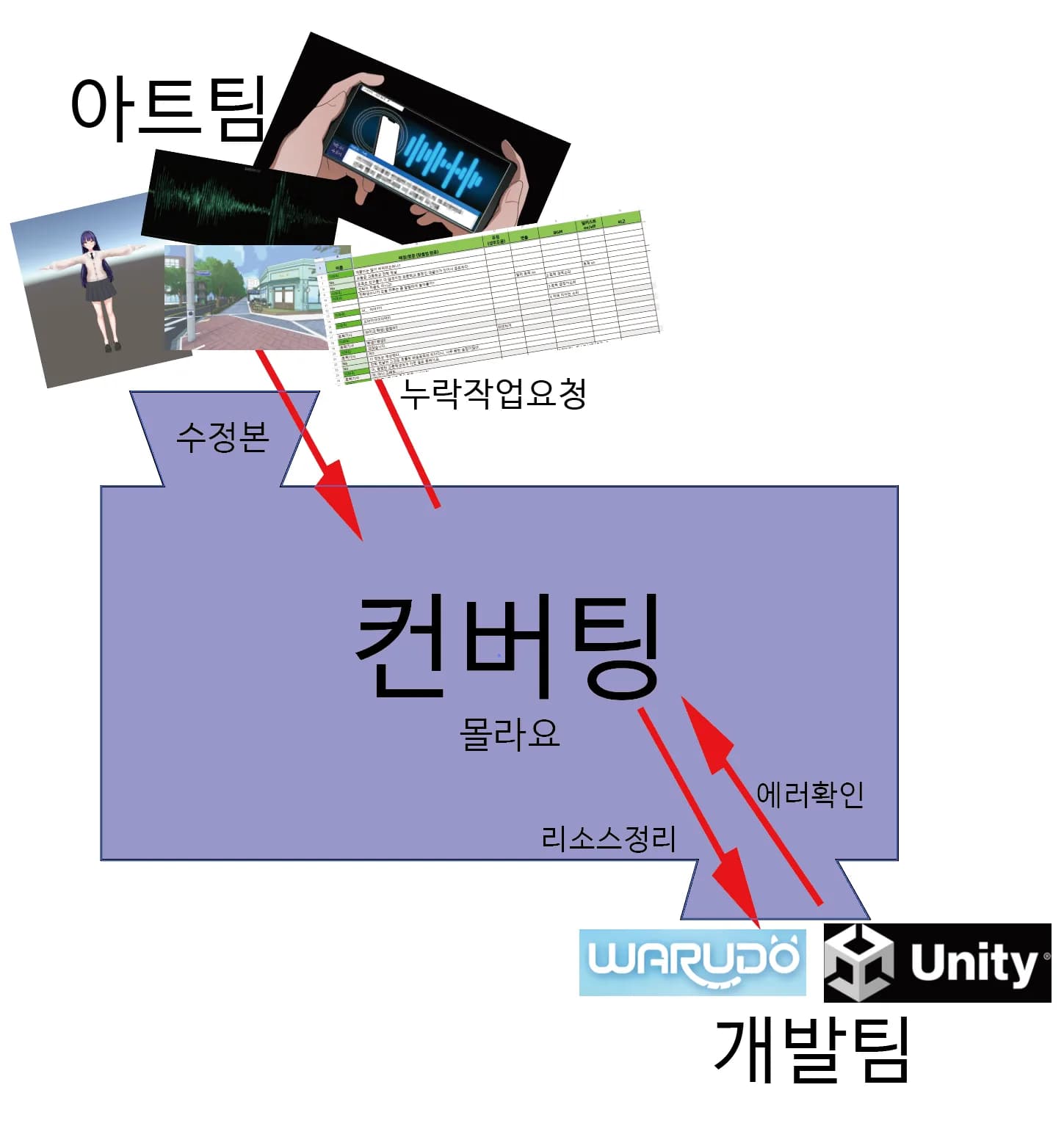 이미지