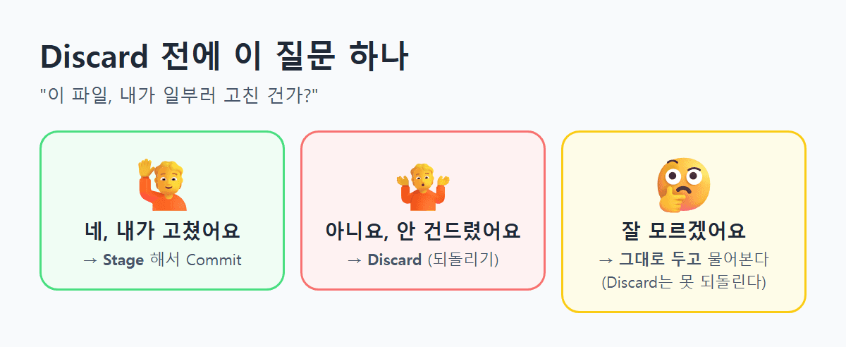 Discard 전 질문
