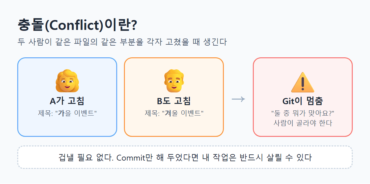 충돌이란
