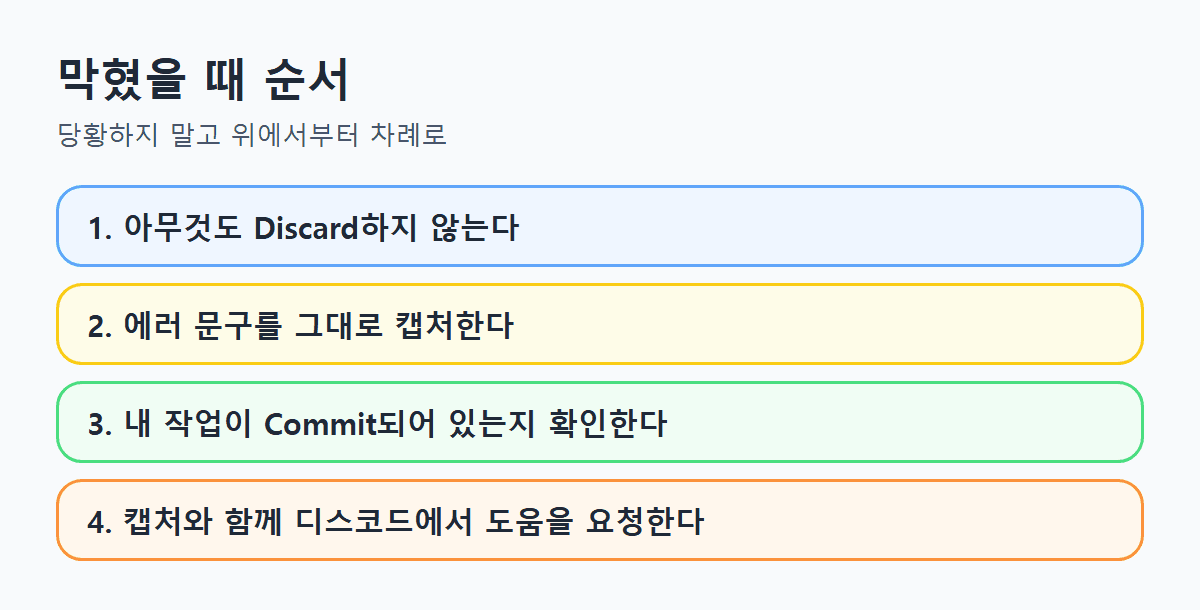 막혔을 때 순서