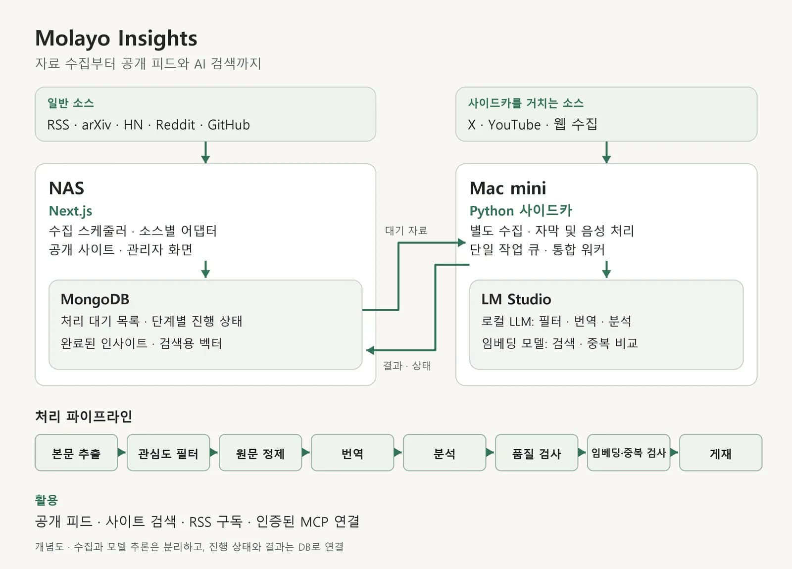 Insights, 관심 있는 정보를 모으는 개인 파이프라인