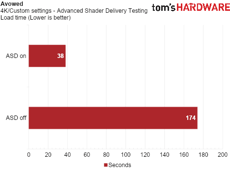 Advanced Shader Delivery