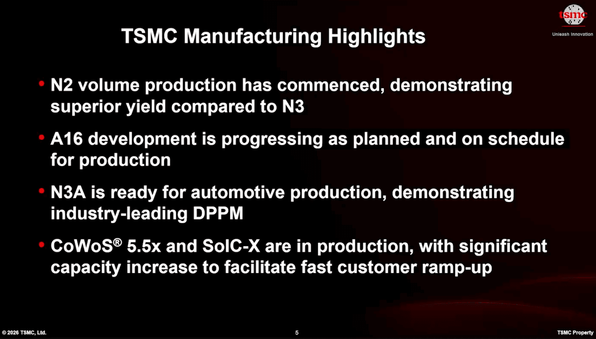 TSMC
