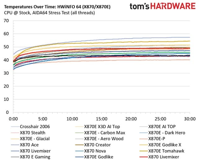 Comparing VRM thermals