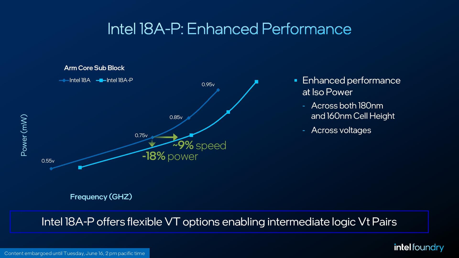 Intel 18A-P details.