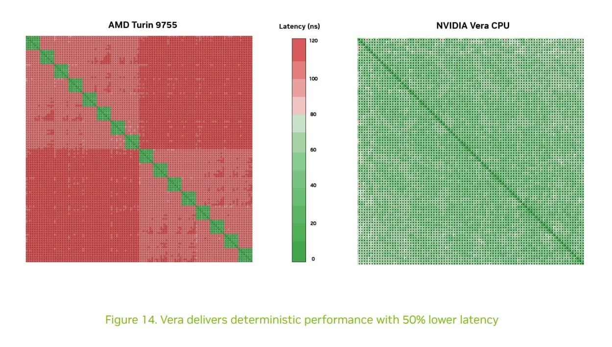 Nvidia Vera CPU