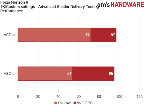 Advanced Shader Delivery