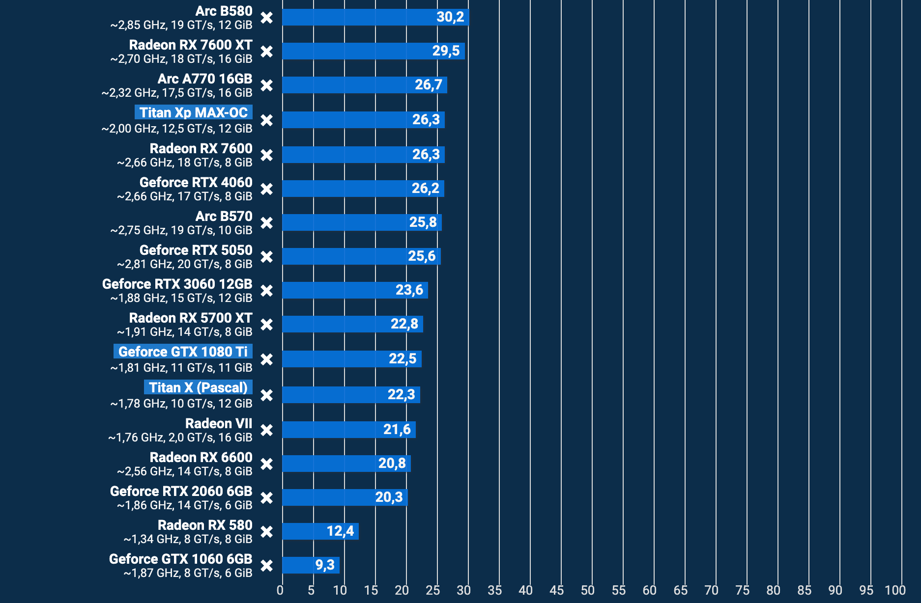 How the GTX 1080 Ti stacks up to other GPUs today