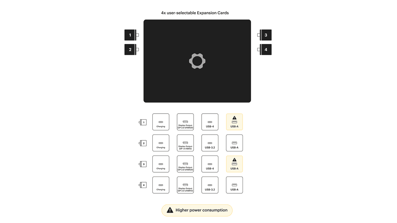 Framework Laptop 13 Pro