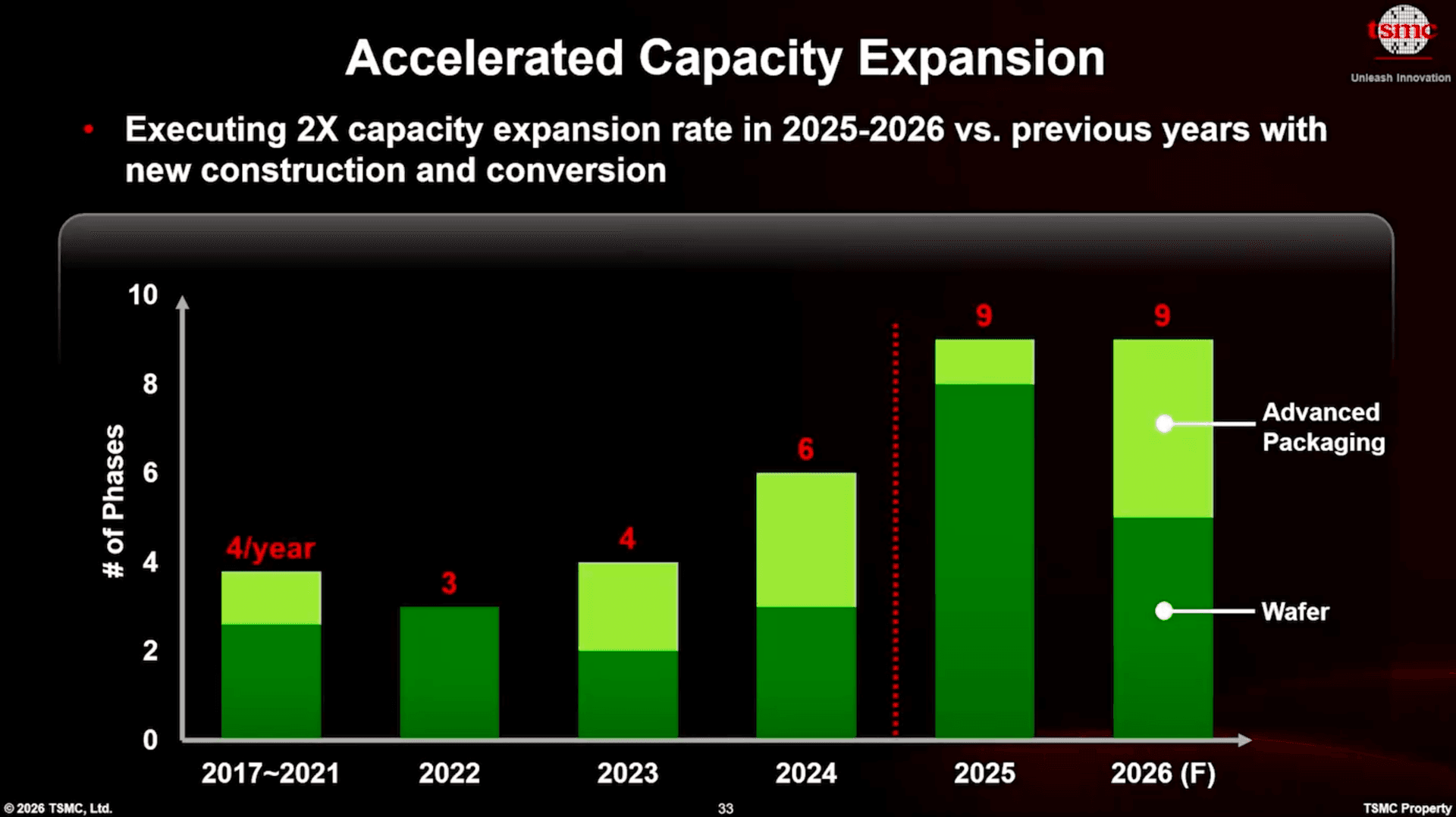 TSMC