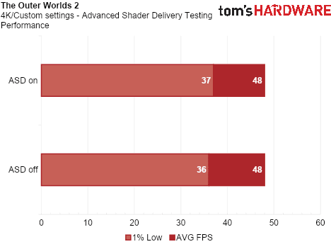 Advanced Shader Delivery
