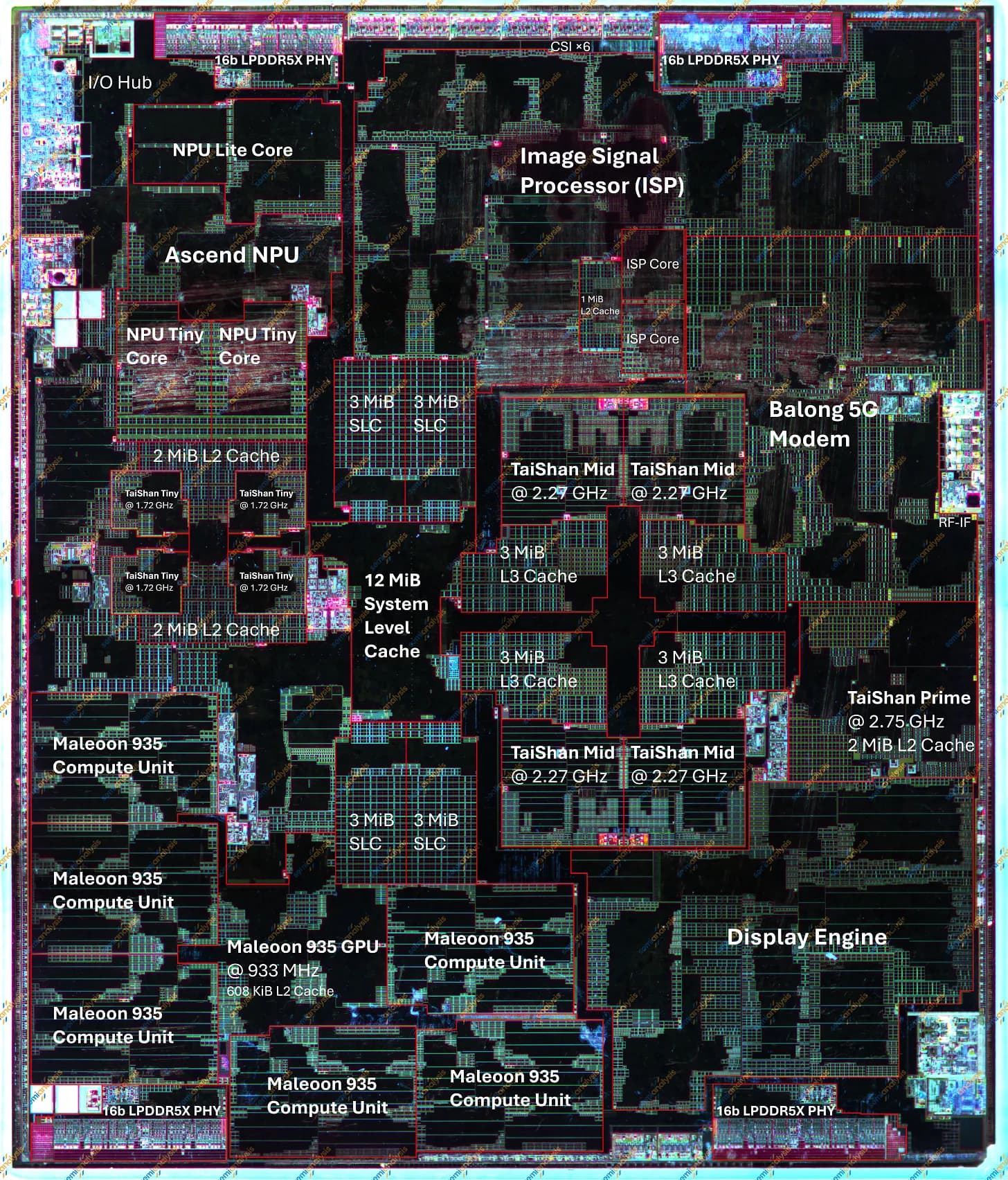 HiSilicon Kirin 9030 die annotation