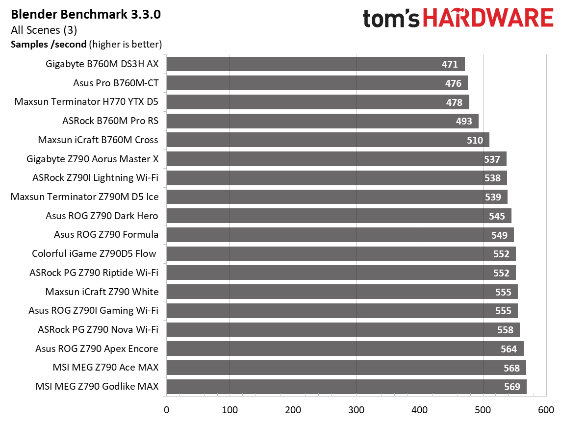 Comparing VRM thermals