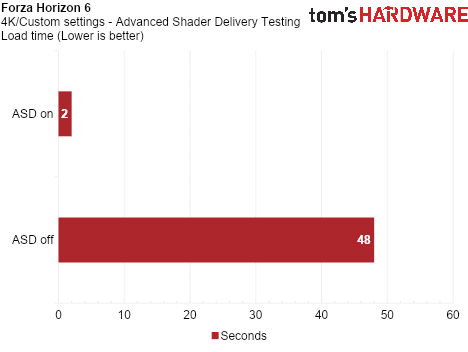 Advanced Shader Delivery
