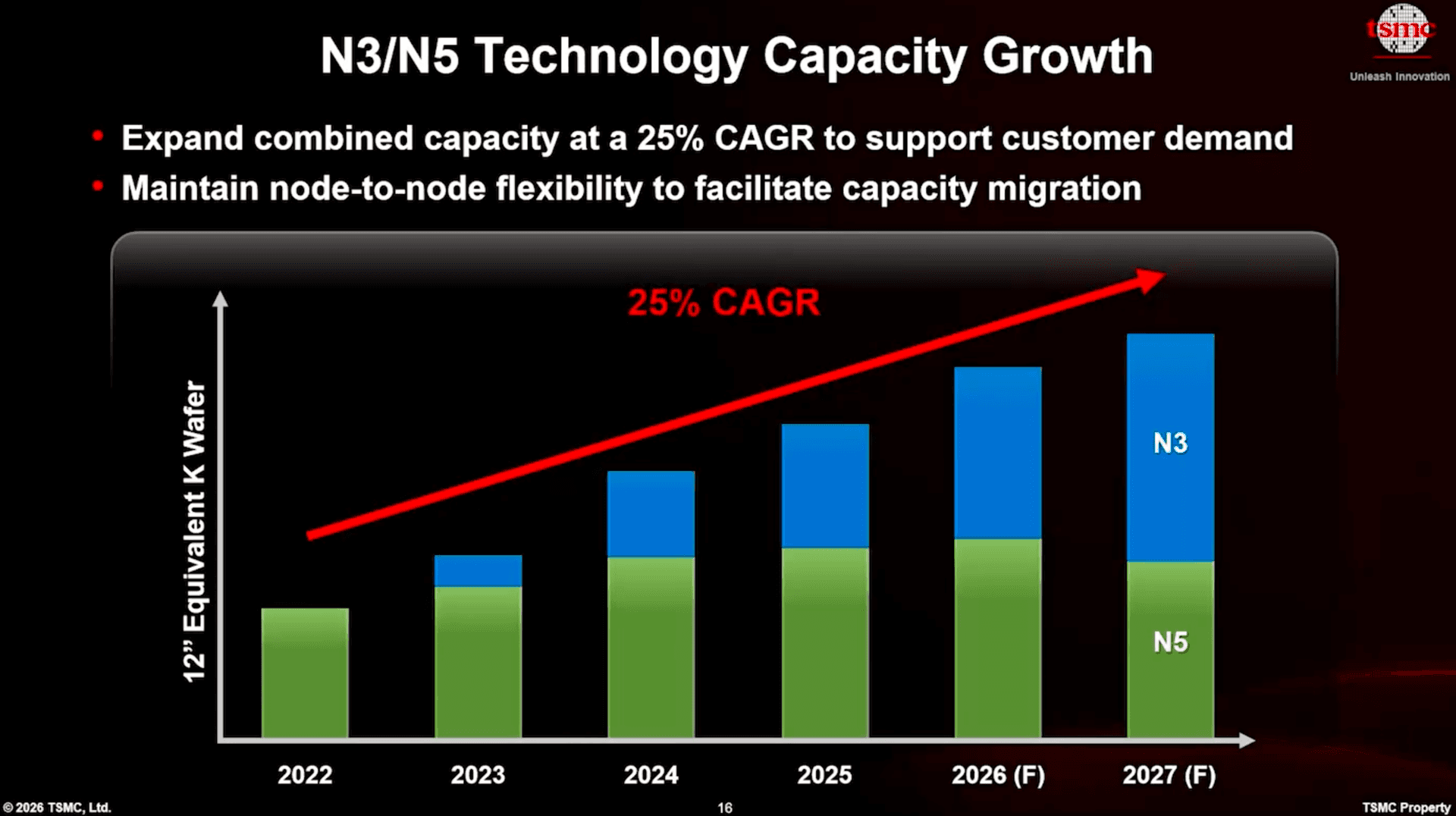 TSMC