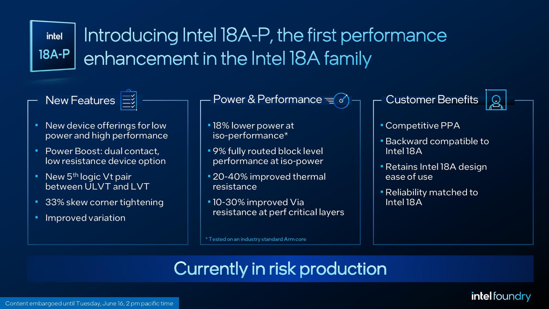 Intel 18A-P details.