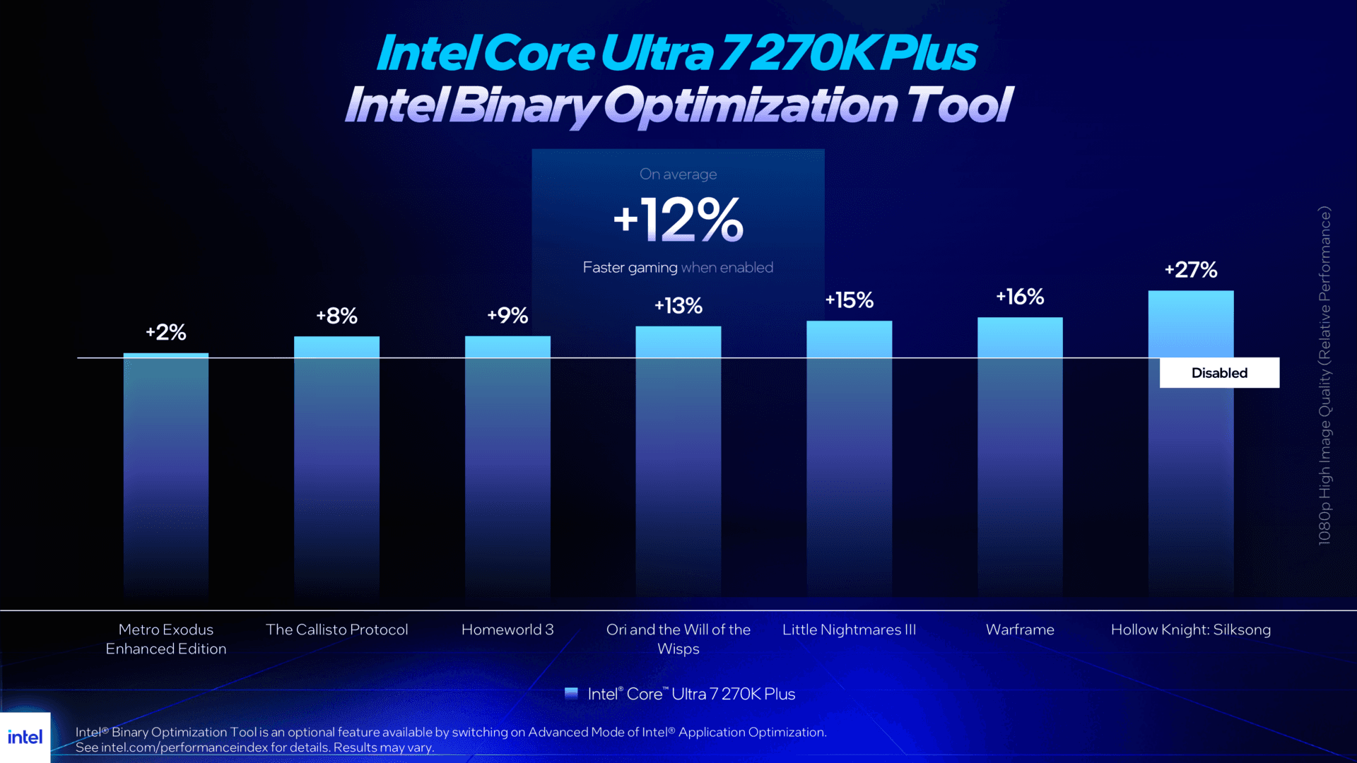 Intel iBOT performance