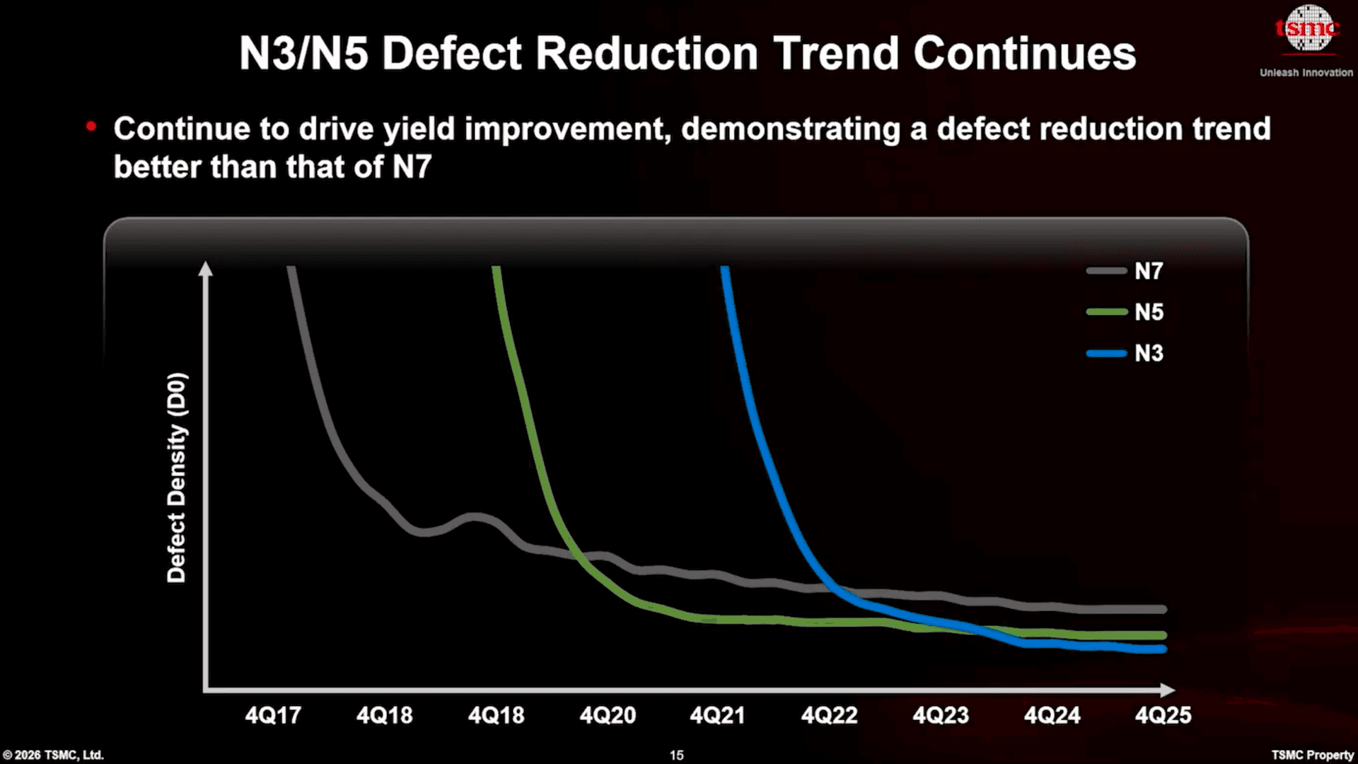 TSMC