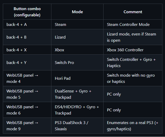 The different emulation modes of the OpenPuck