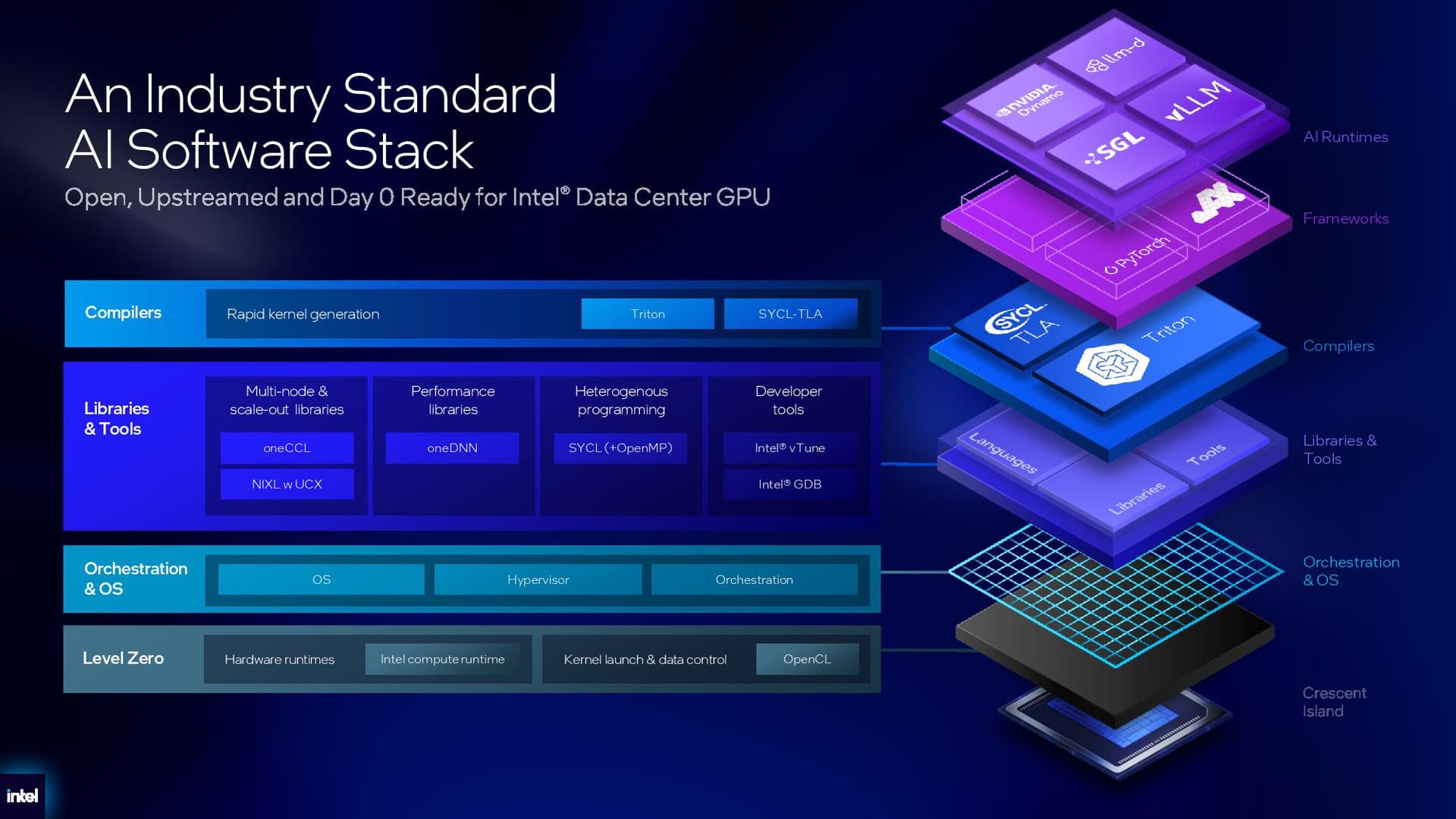 Intel AI software stack