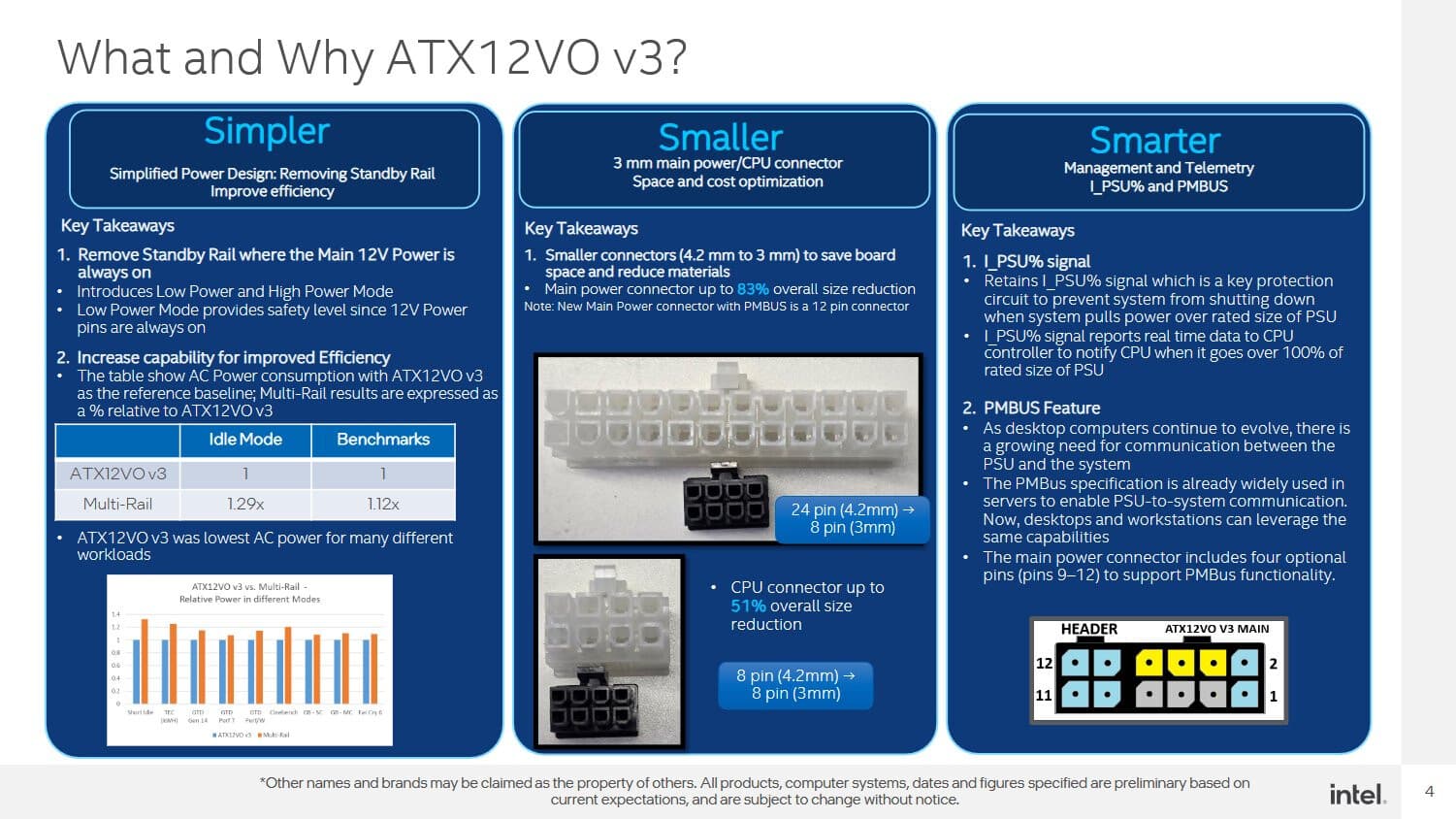 Leaked Intel slides on the upcoming ATX12VO V3 power supply standard