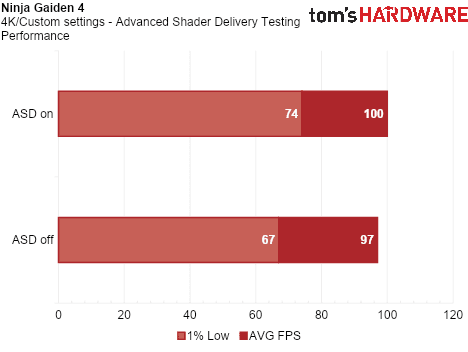 Advanced Shader Delivery