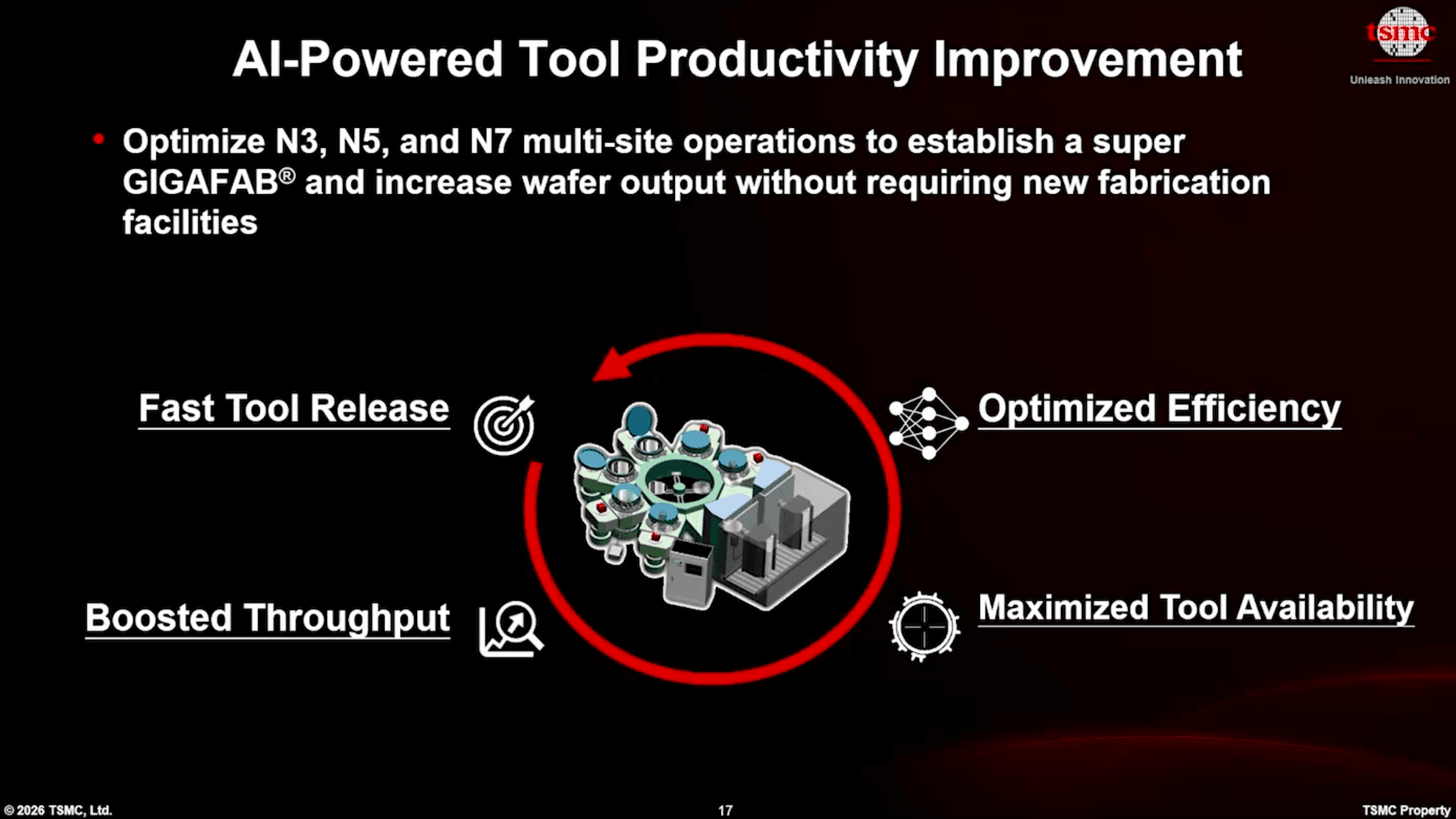 TSMC