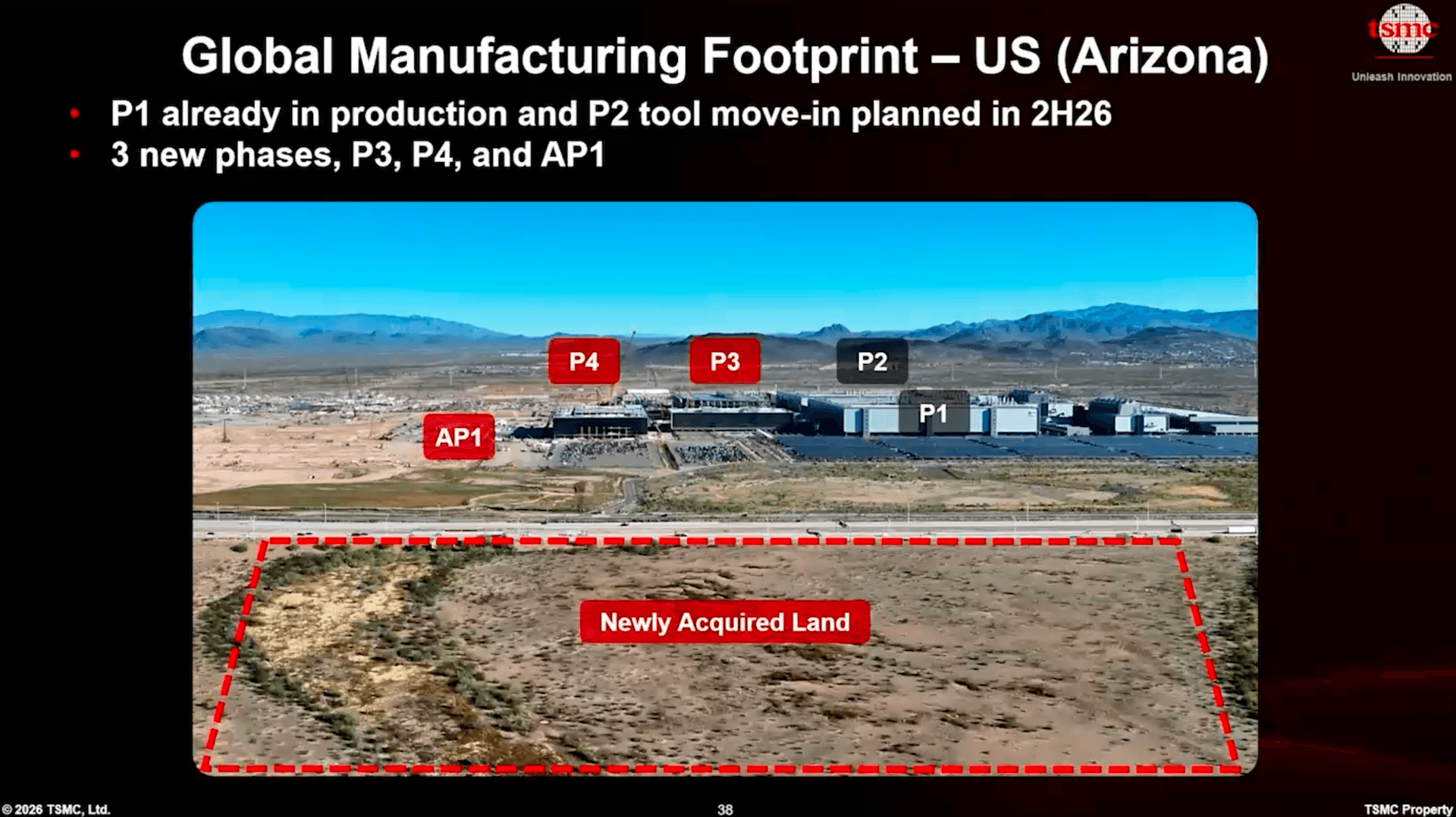 TSMC