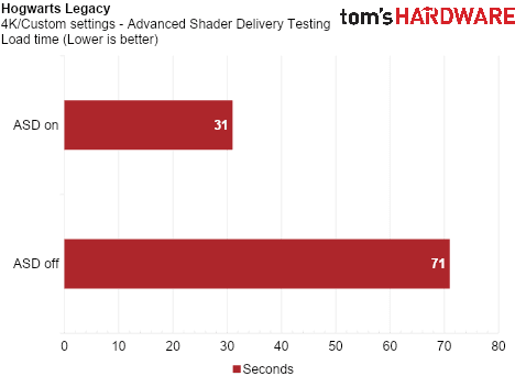 Advanced Shader Delivery