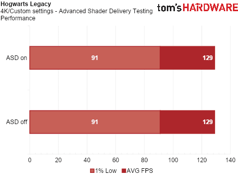 Advanced Shader Delivery