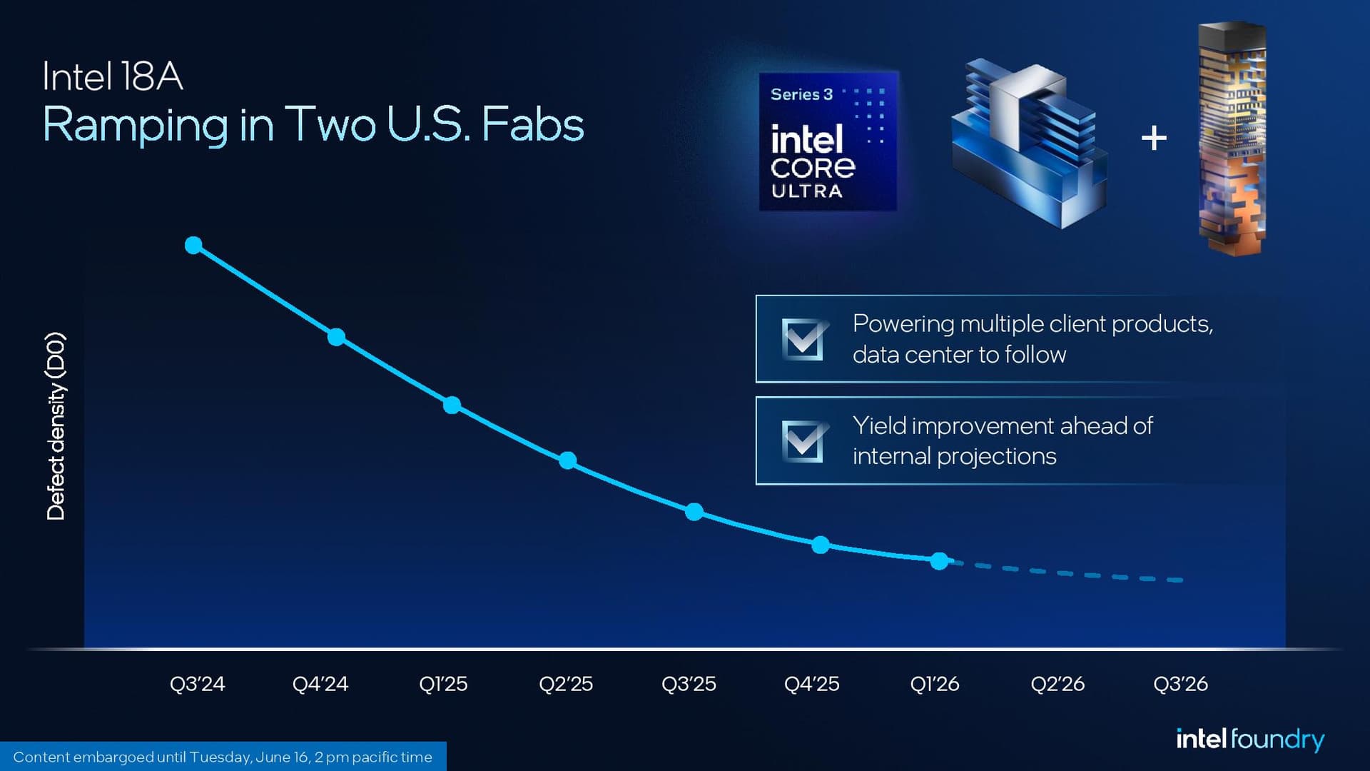 Intel 18A-P details.