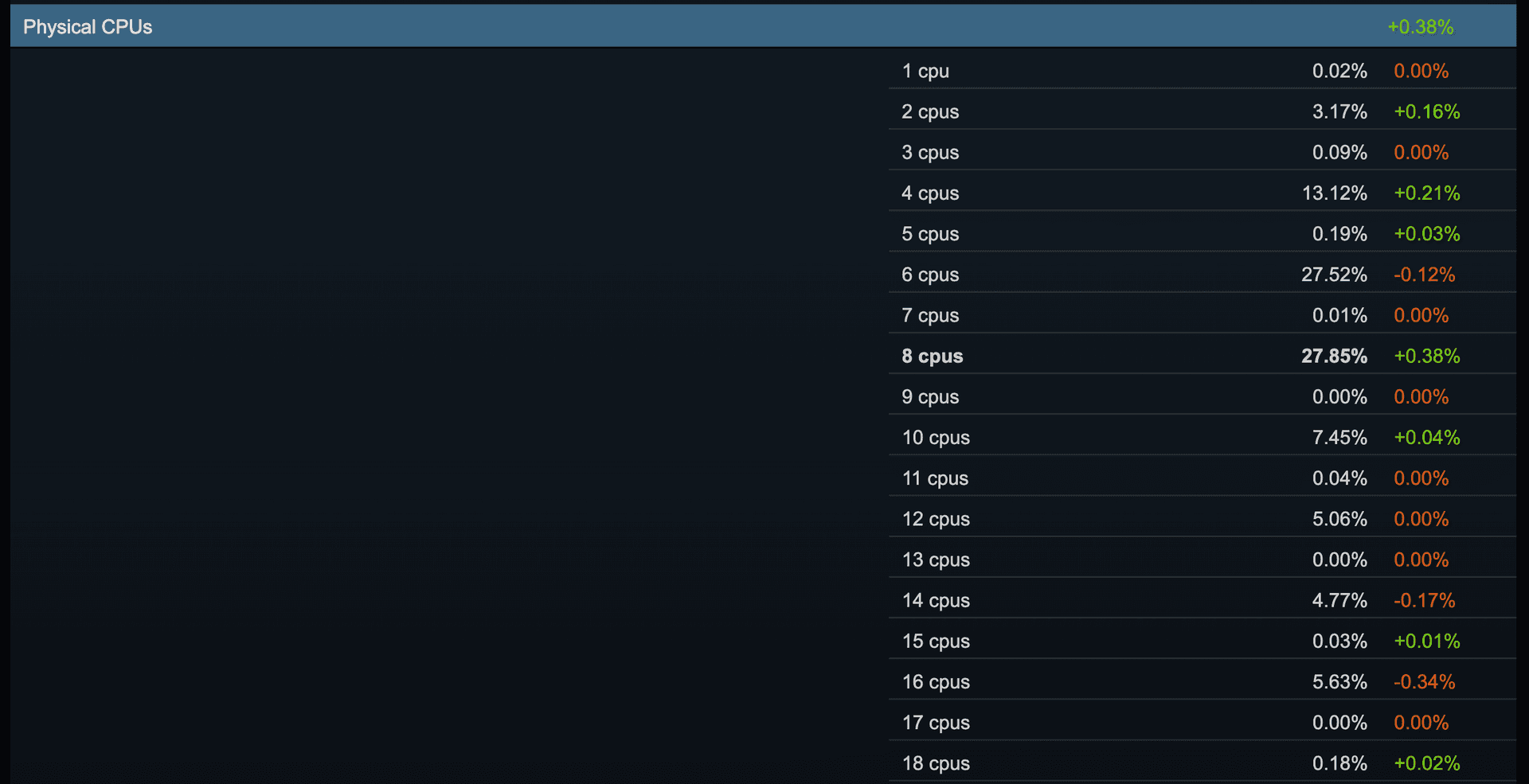 Steam Hardware Survey July 2026
