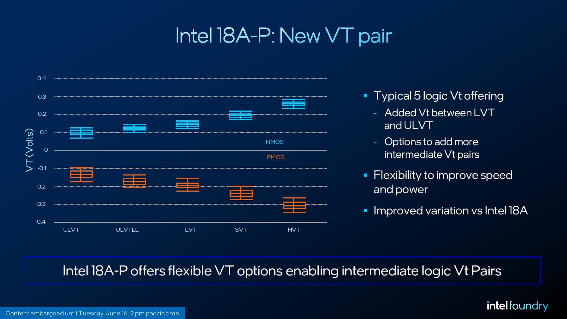 Intel 18A-P details.