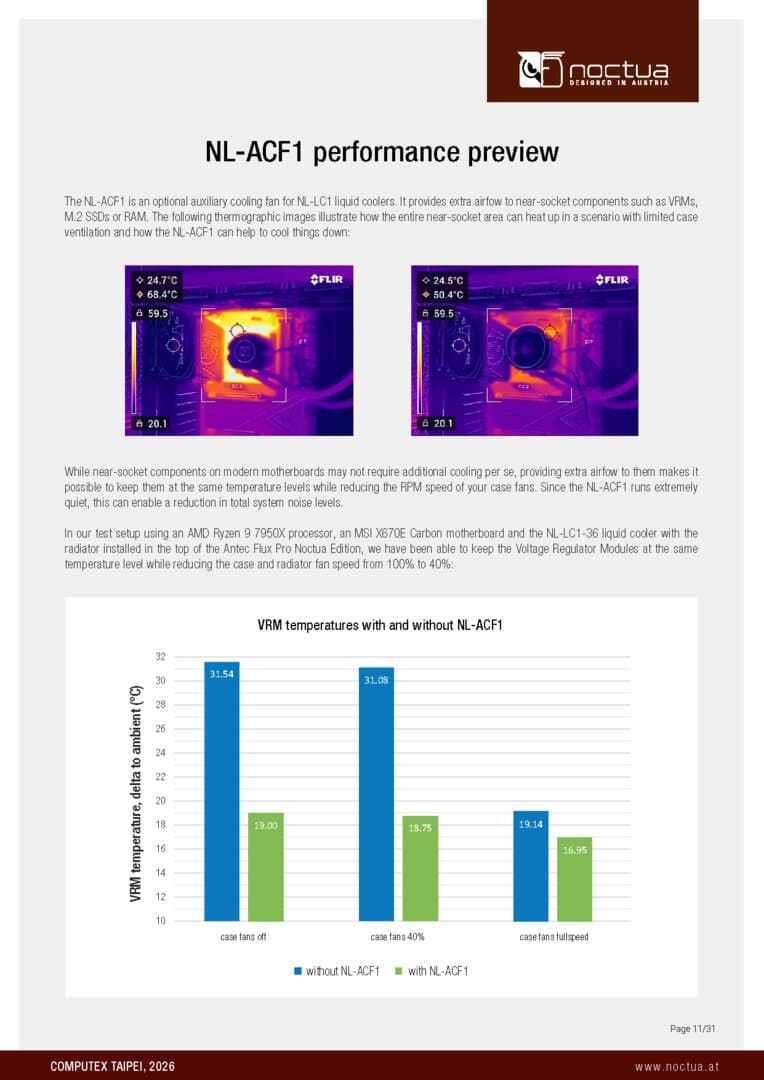 Noctua NL-ACF1 performance review