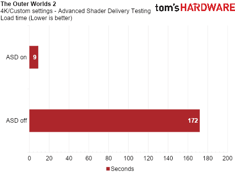 Advanced Shader Delivery