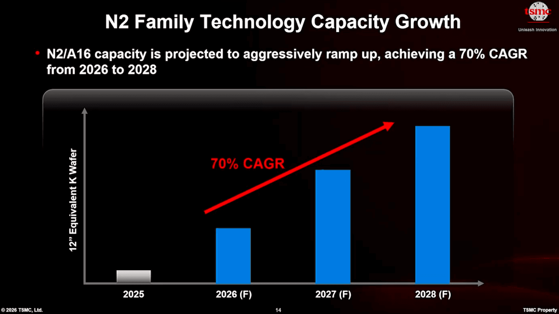 TSMC
