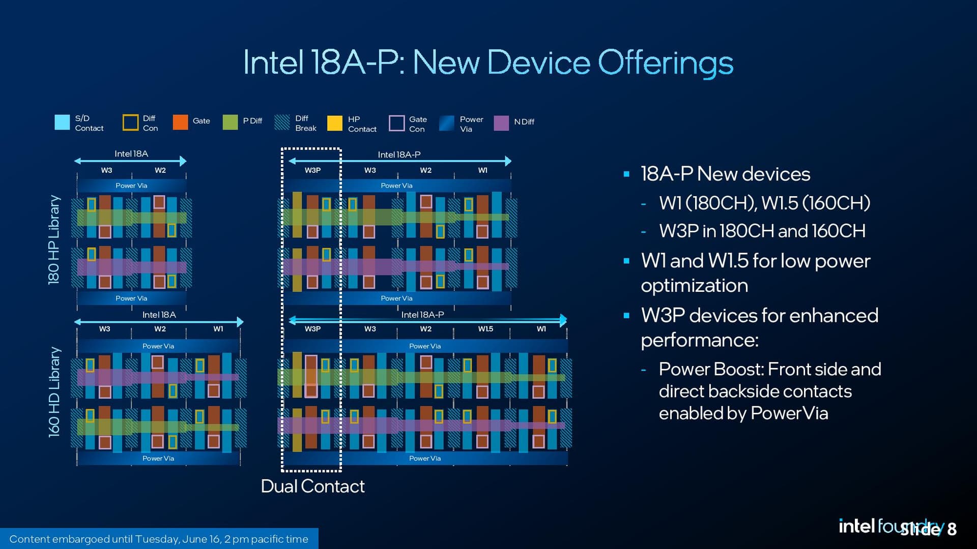 Intel 18A-P details.