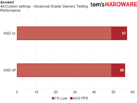 Advanced Shader Delivery