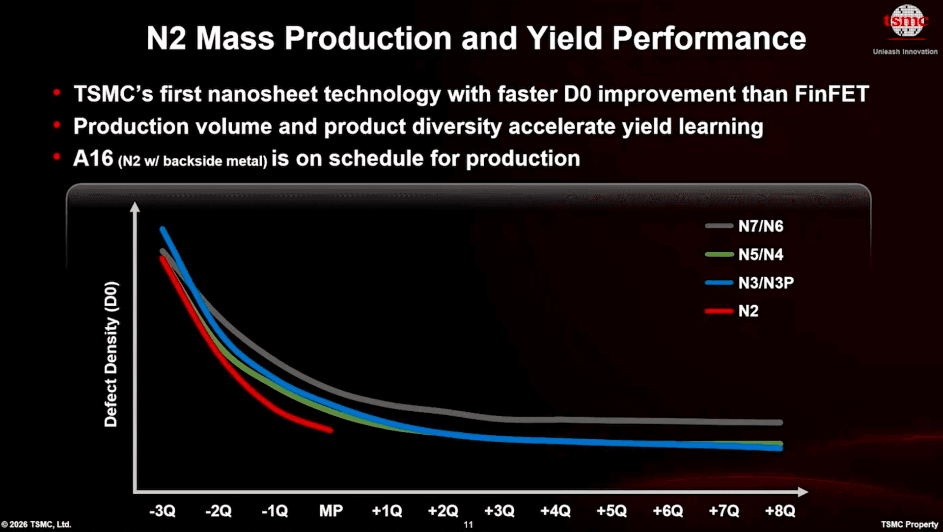 TSMC