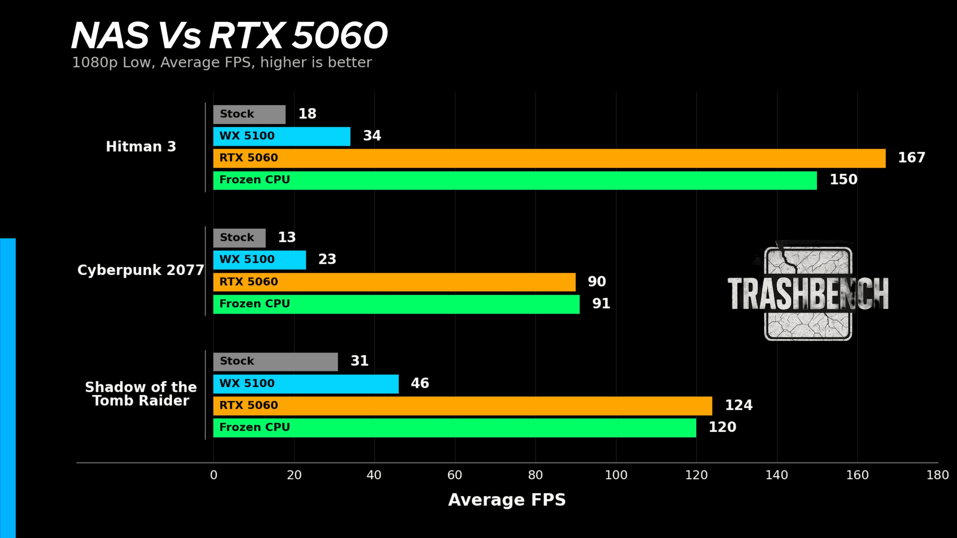 Putting an RTX 5060 inside a ZimaCube 2 NAS server