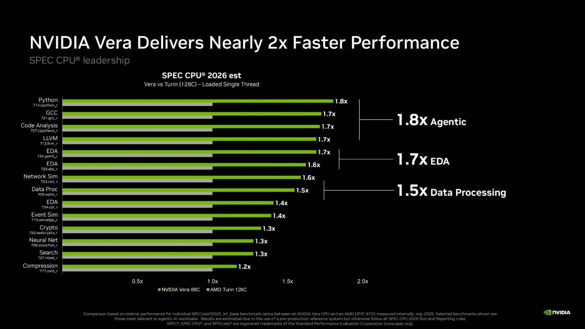 Nvidia Vera CPU
