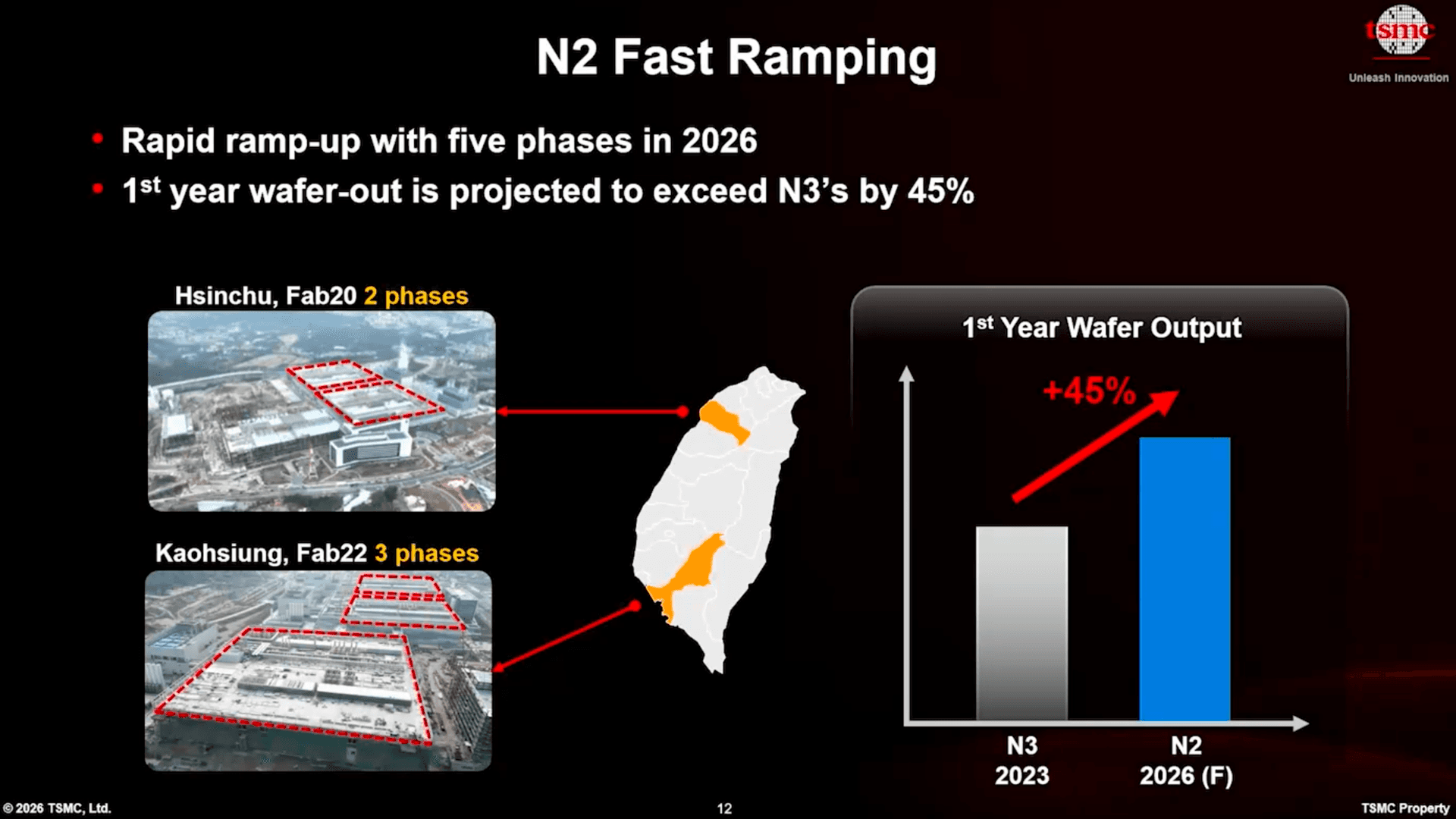 TSMC