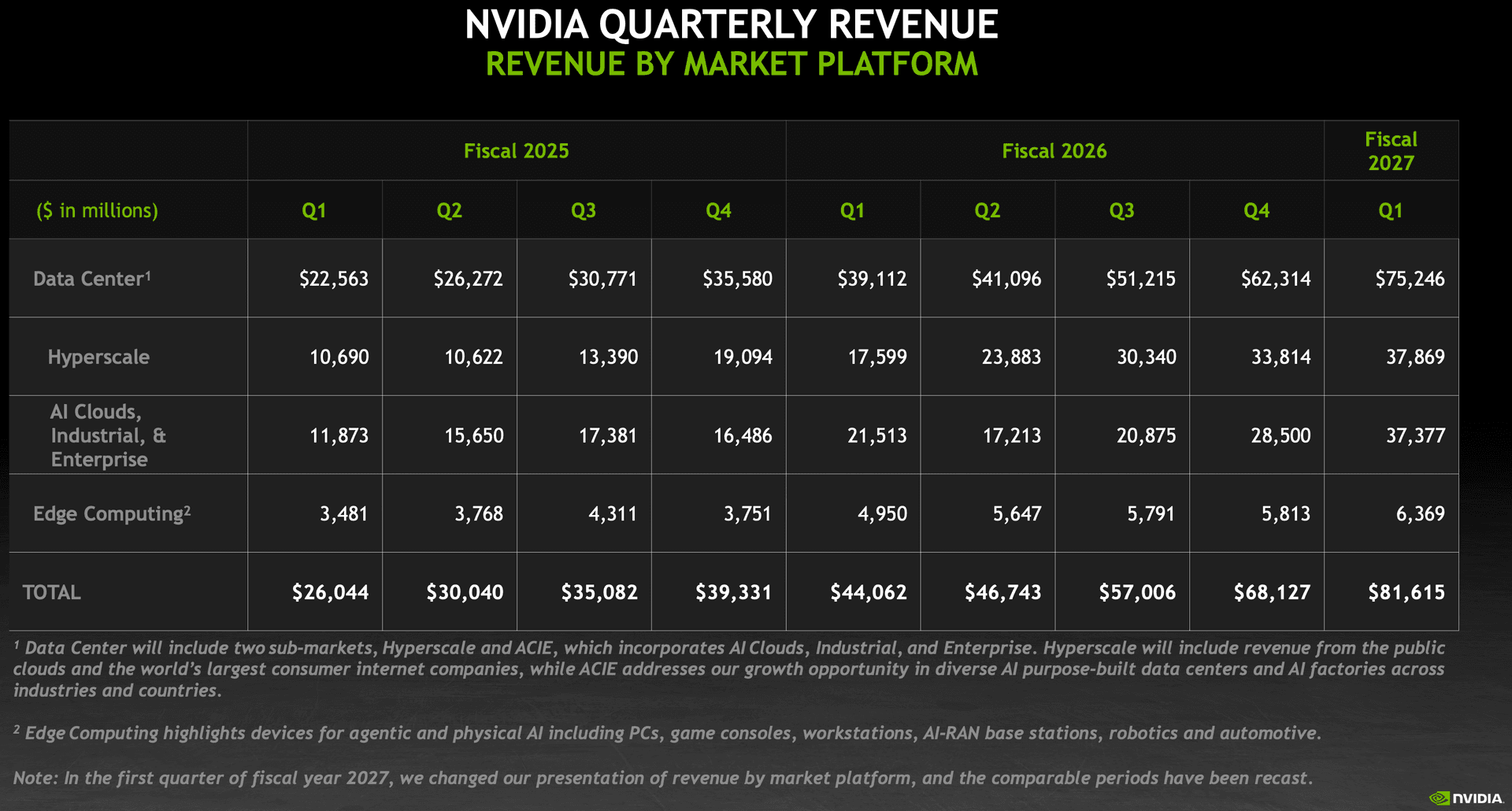 Nvidia