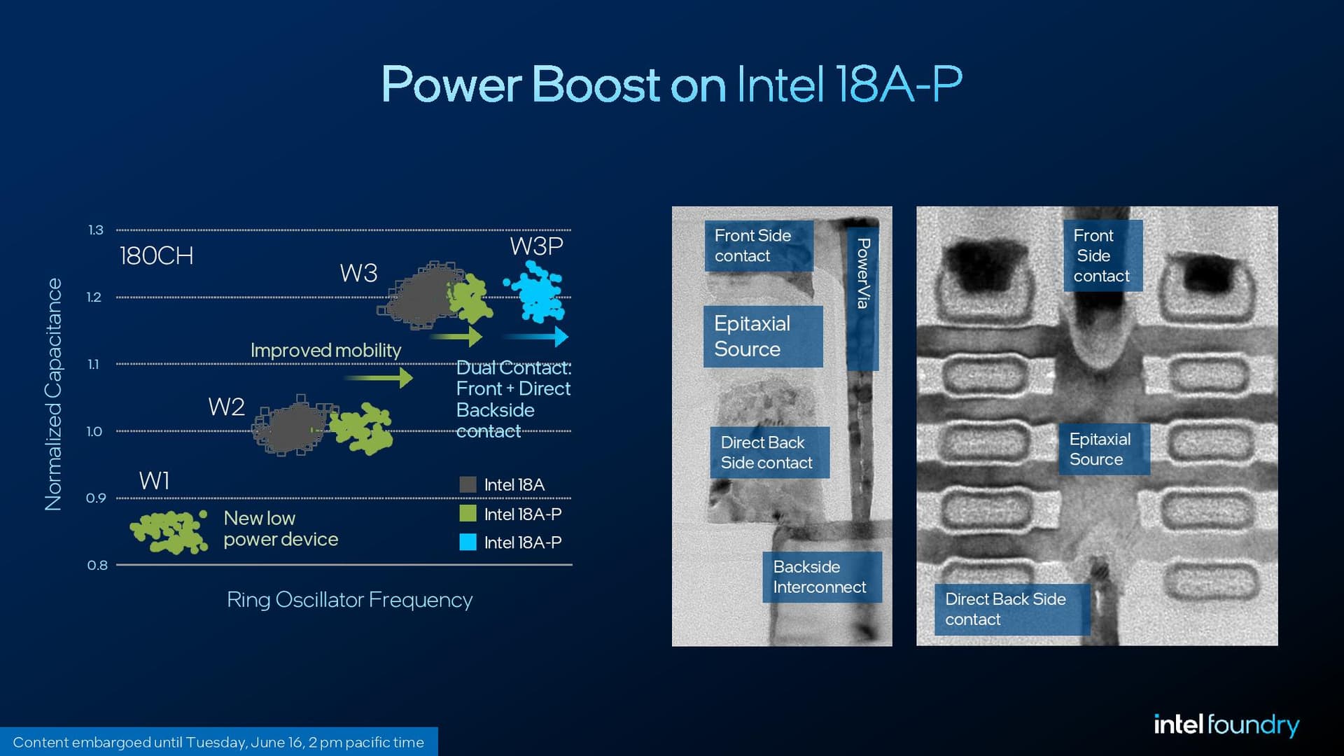 Intel 18A-P details.