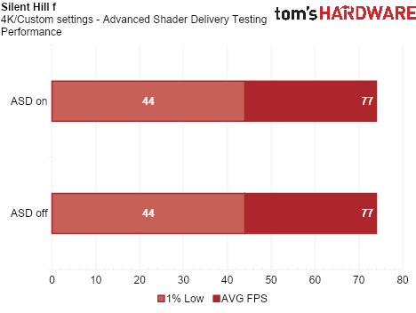 Advanced Shader Delivery