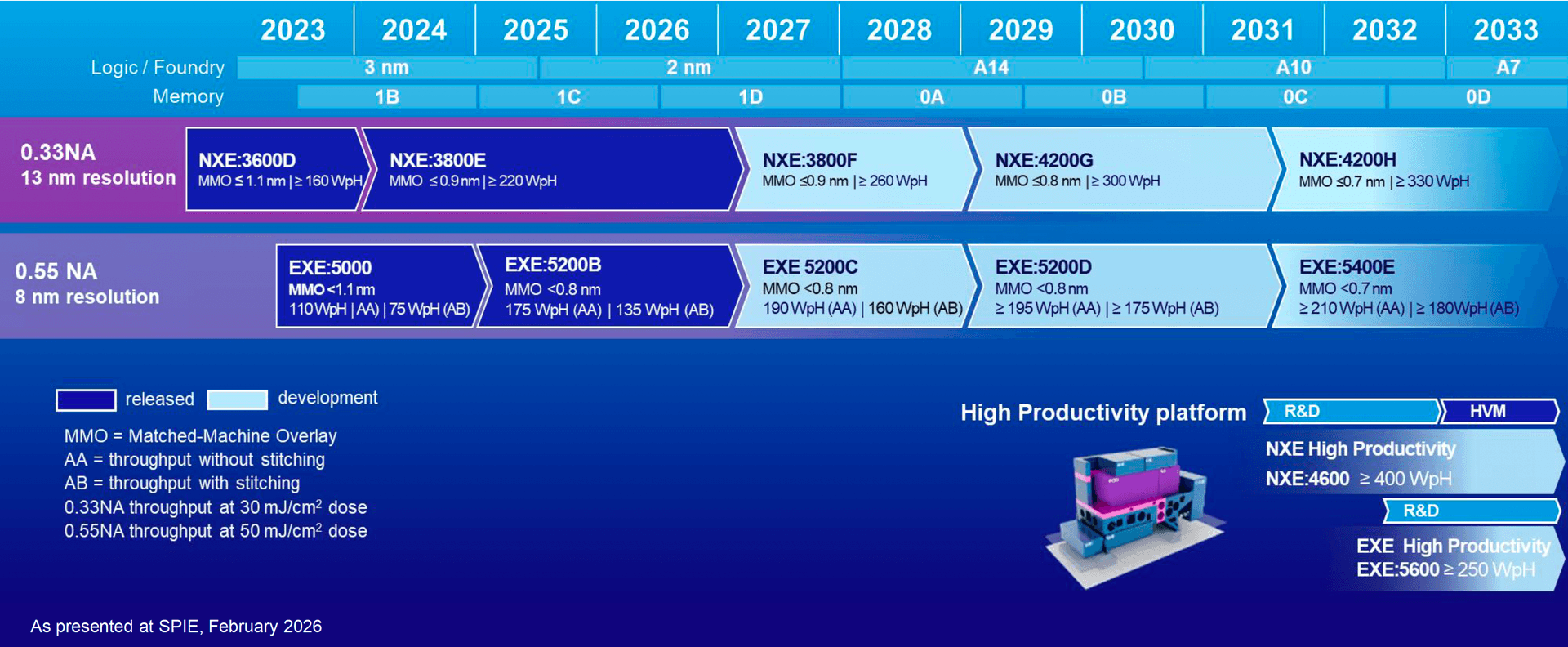 ASML
