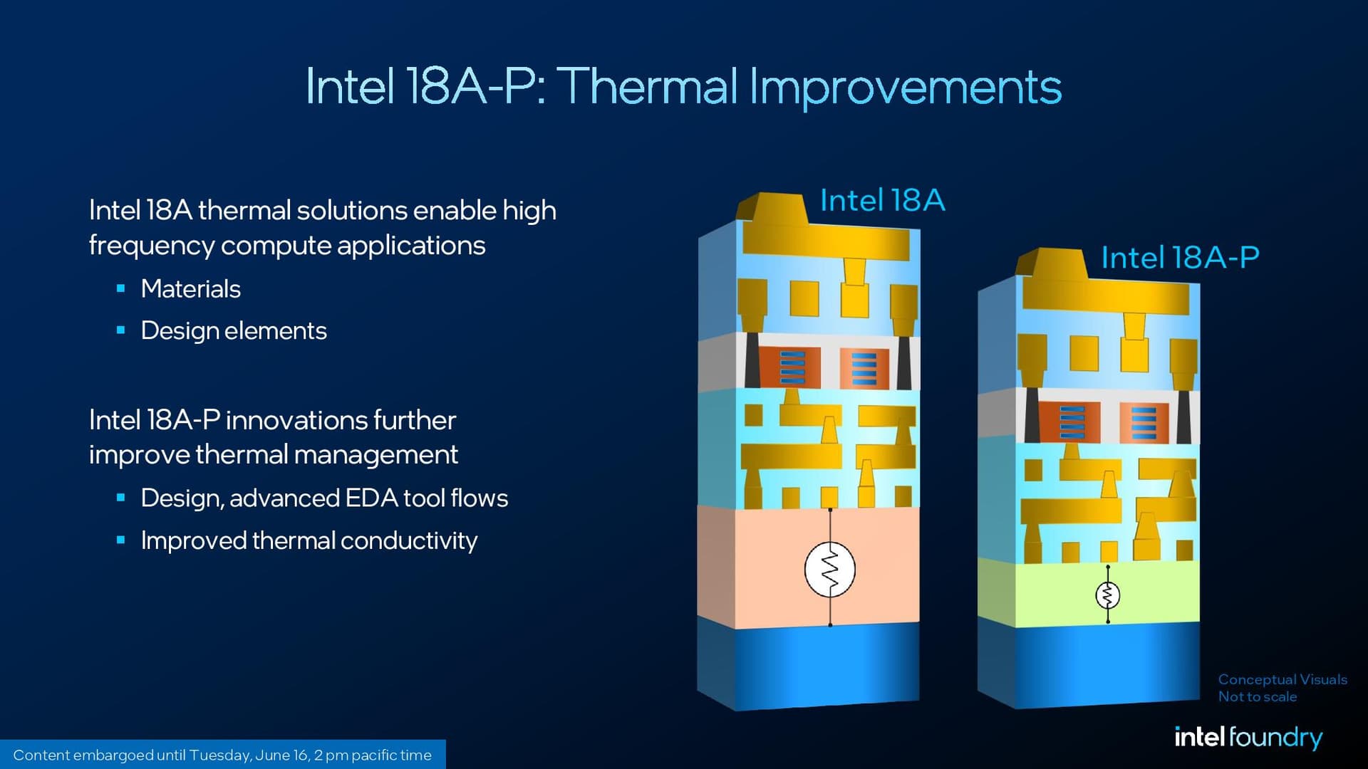Intel 18A-P details.