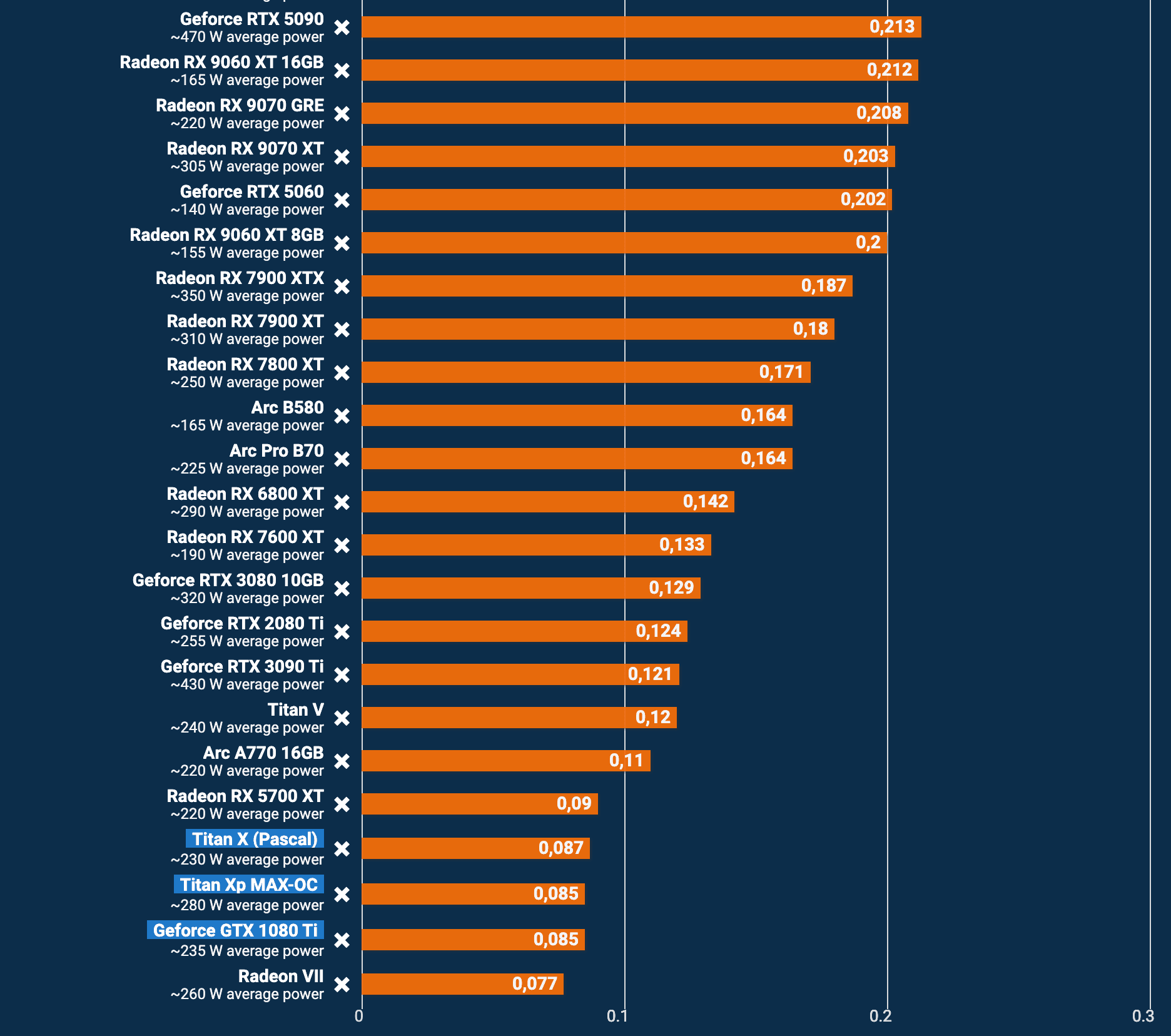 How the GTX 1080 Ti holds up against other GPUs in 2026