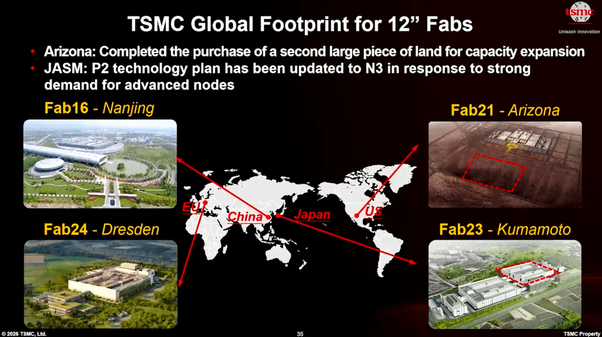 TSMC