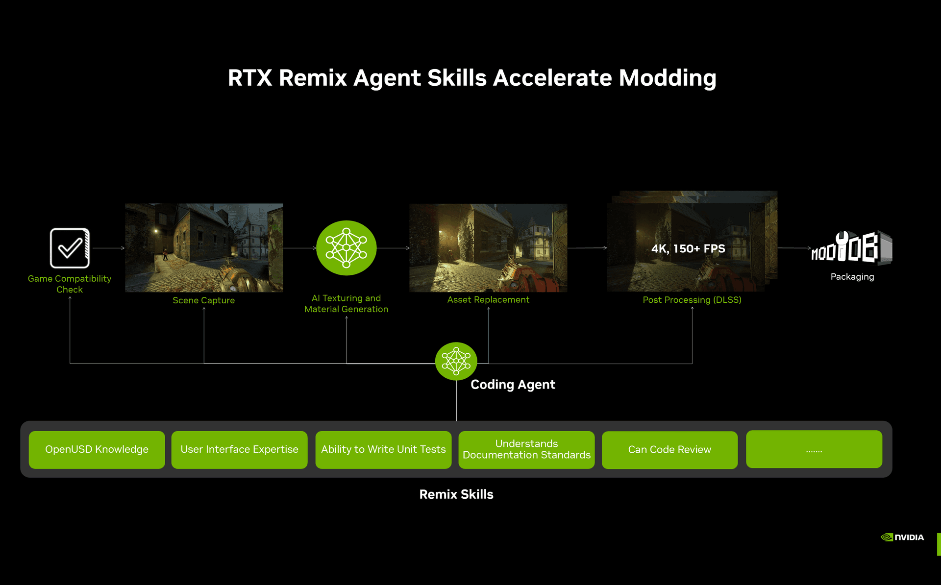 Nvidia RTX Remix 1.5 update